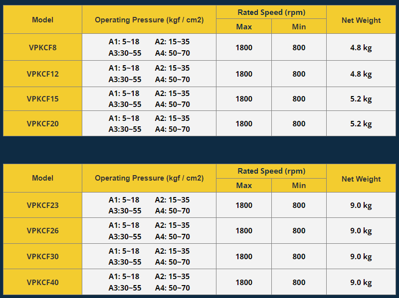 KCL Model Selection VPKC-F15-A1 KCL Hydraulic Vane Pump